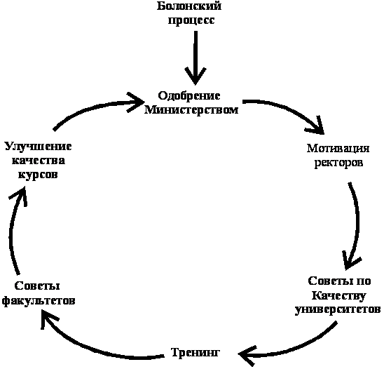 схема болонского схема болонского